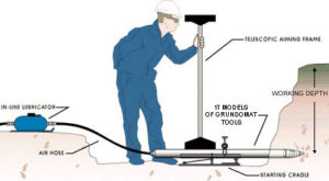 Grundomat Setup