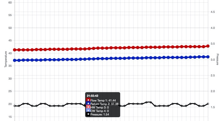Monitoring-Graph