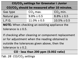 Greenstar i Junior CO/CO2