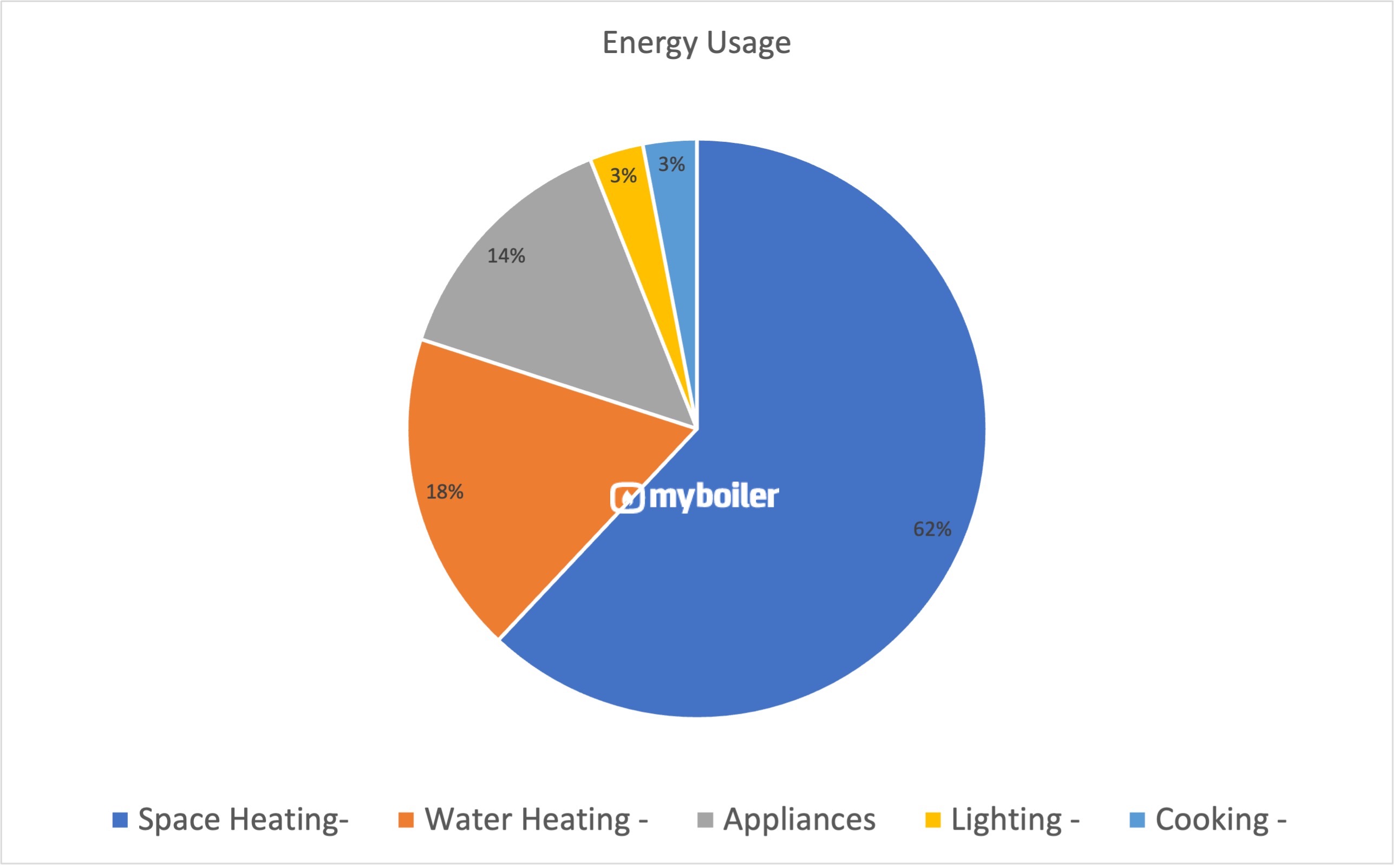 household-energy-breakdown